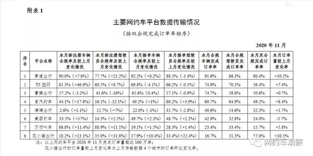 网约车订单为何下滑？11月全国新增34.6万网约车司机