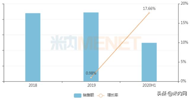 扬子江瞄准超10亿抗癌药！阿斯利康八成市场再受冲击