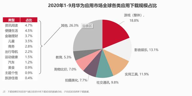 移动应用行业发展趋势解读：应用场景纵深发展、应用轻量化等赋予开发者更大空间