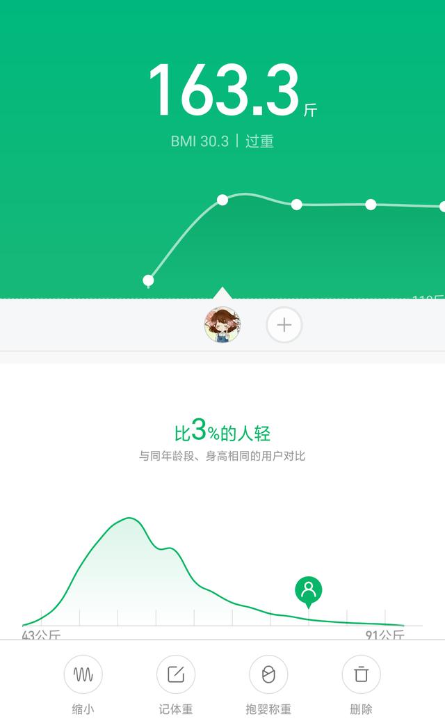 [超级宝妈]164斤二胎胖妈的减肥之路，让我来做你们的健康减肥试验田!