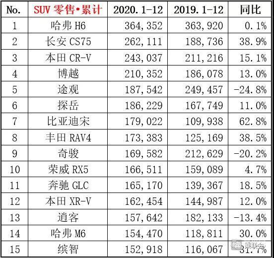 2020年度畅销车型销量榜，日产轩逸领先