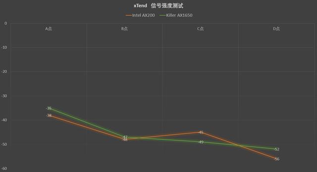 Mesh组网WiFi 6的网件Orbi RBK752路由分享