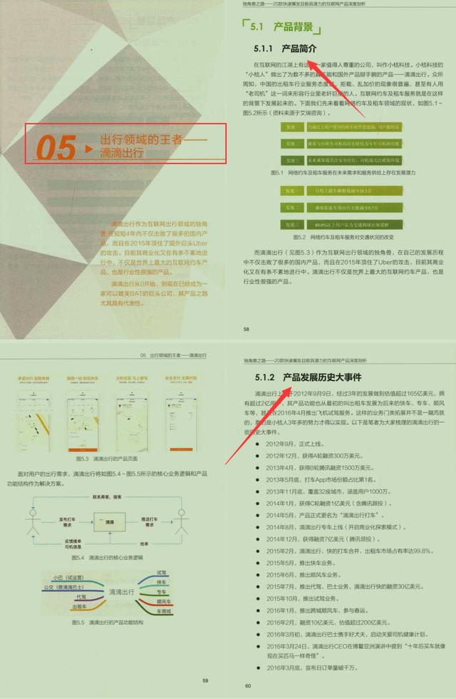 强！顶级架构师团队对20款互联网产品深度剖析，开启独角兽之路