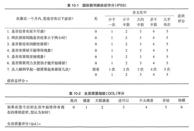 1分钟泌尿外科医生教你自己如何有效评估前列腺增生的症状