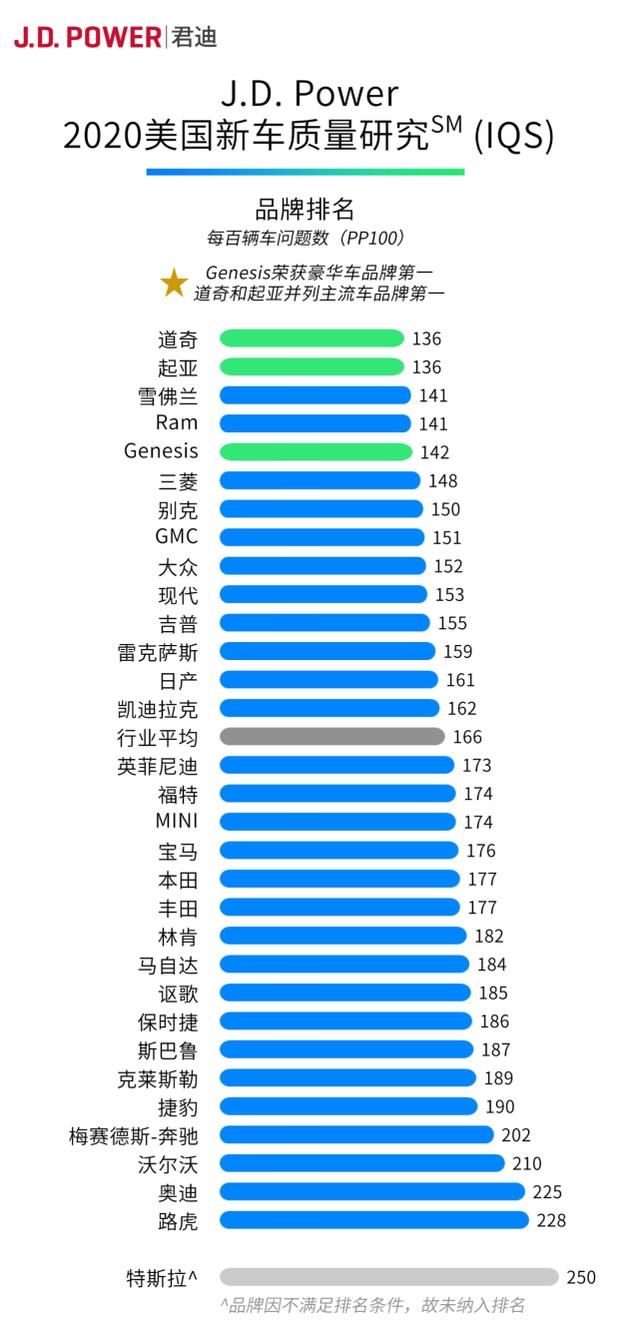 西藏卖最好的车，从来都不是丰田