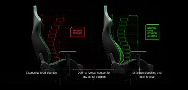 Razer Iskur雷蛇风神游戏座椅亮相，腰部曲度支撑系统是最大卖点