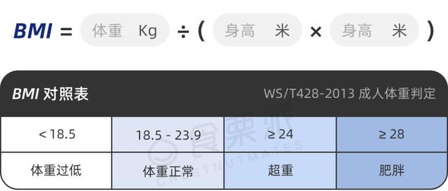 尿酸高的权威指导来了