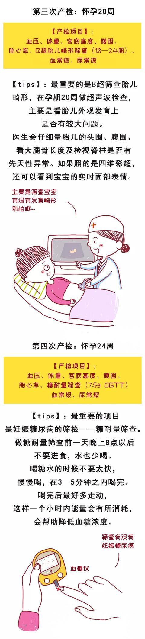 『你的育儿经』从怀孕到卸货不可错过的13次产检，看完一篇统统记清
