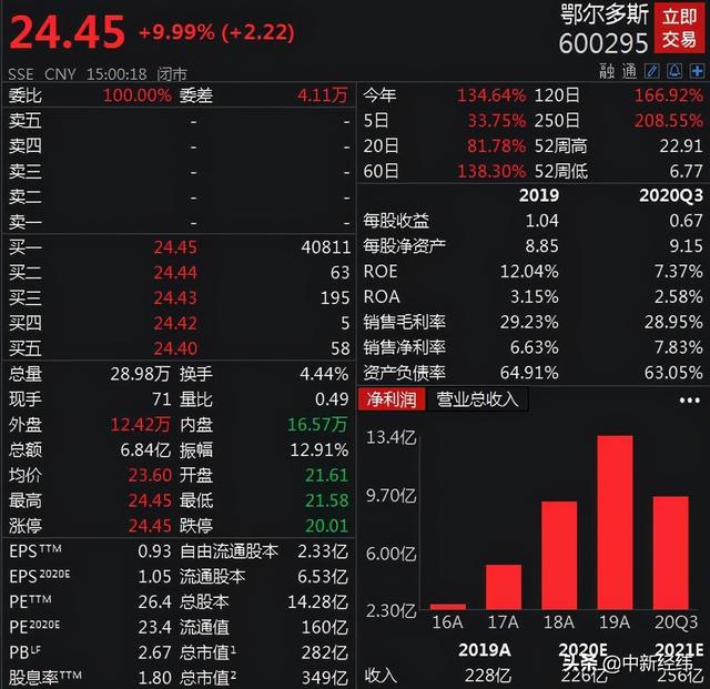 不确定性|三天两板鄂尔多斯：铁合金行业未来价格走势存不确定性