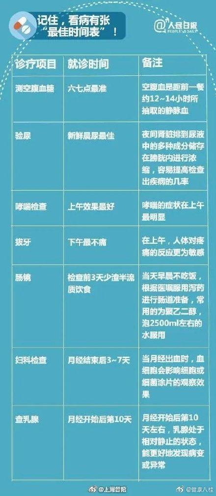 来源|什么病挂什么科？请把这张表转给所有人