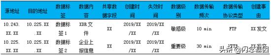 数据标签在共享数据溯源中的应用研究