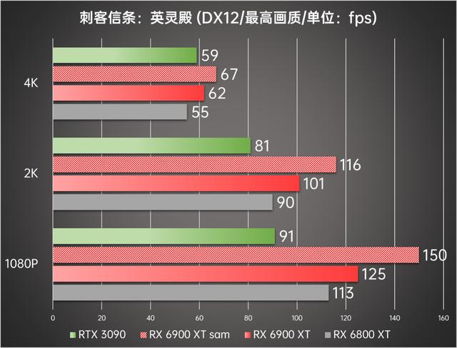 顶级旗舰间的正面较量 AMD Radeon RX 6900 XT首发评测