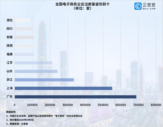 大众网▲财鑫闻｜直播带货“高烧”不退！政府助力，山东24万家电商企业按下快进键