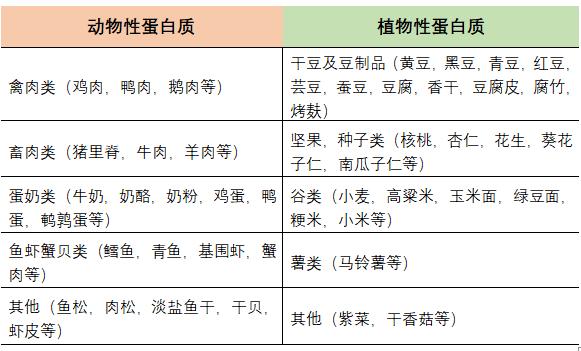 「超级宝妈」没有它就没有生命，这3道菜谱送给长身体的娃，晚餐就安排上吧
