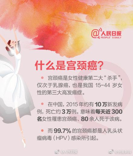 疫苗|为什么要打宫颈癌疫苗？10个问答带你了解