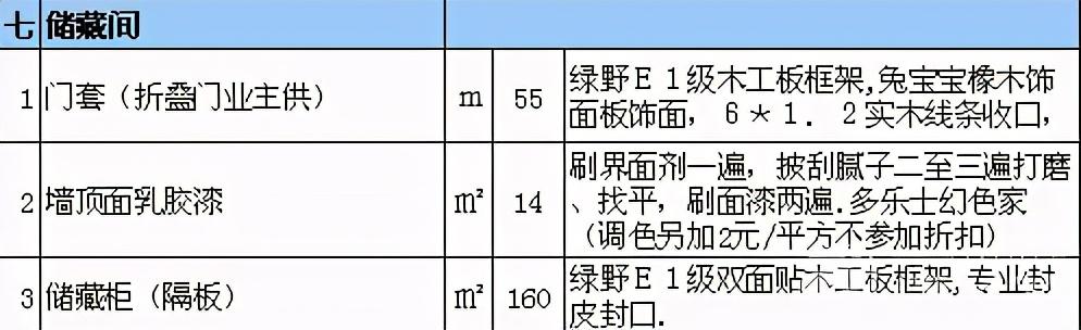 58岁装修老师傅放话：搞懂这张装修材料报价清单，给你省5万块