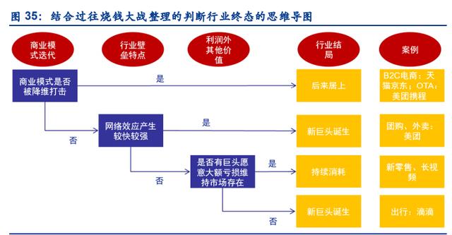 社区团购行业深度报告：万亿赛道，竞争格局如何演变