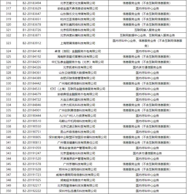企业|工信部注销383家企业跨地区增值电信业务经营许可证