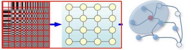 没有完整图时，如何使用图深度学习？需要了解流形学习2.0版本