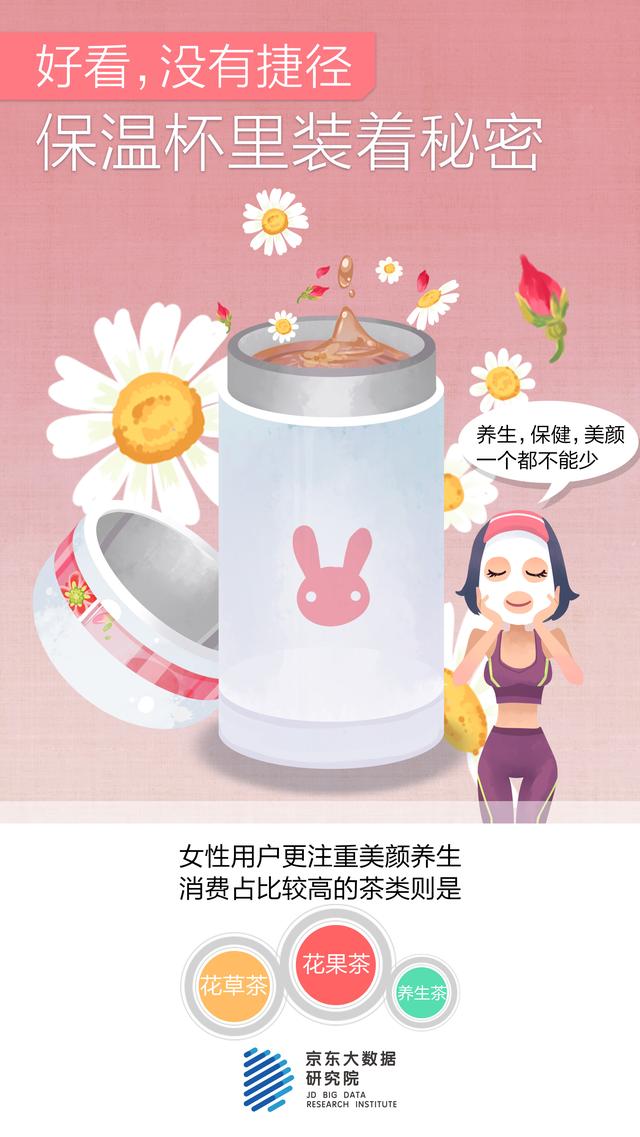 扬眼▲春天江苏人最舍得花钱喝茶,年轻人讲究养生年长者关注解腻