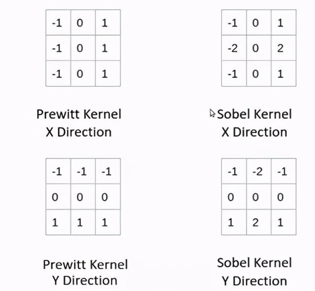 你曾想过如何将图像存储在数据集中吗？