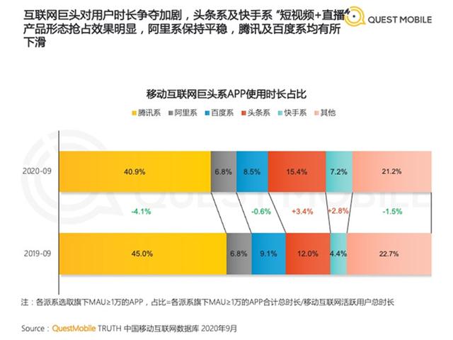 韩国人躲不开三星，中国人躲不开腾讯