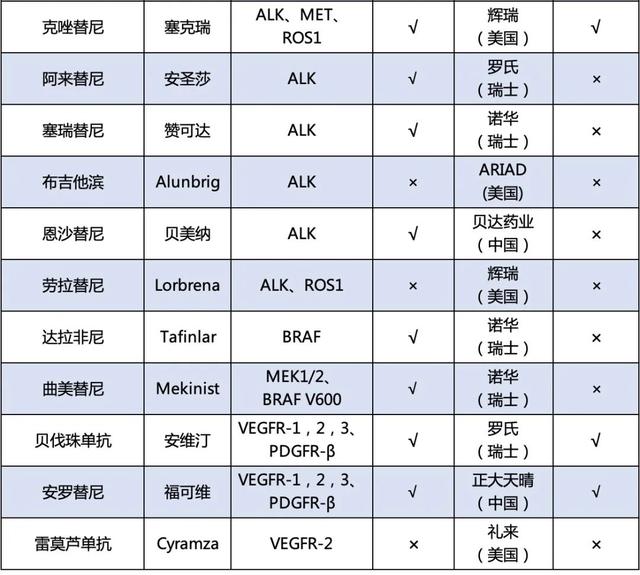 32种已纳入医保目录！已上市的各类抗癌新药大盘点