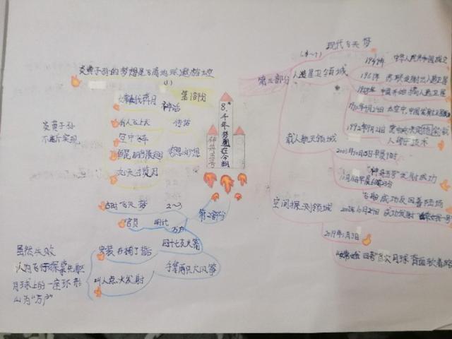 「超级宝妈」别人家孩子的思维导图