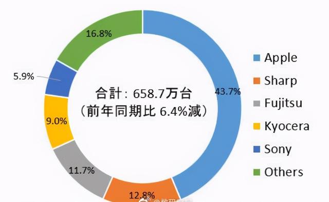 国产品牌全军覆没，三星也成败将，该国市场为何如此“难啃”？