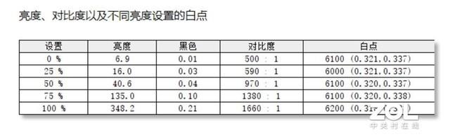 全方位的越级体验 联想YOGA 13s 2021酷睿版评测