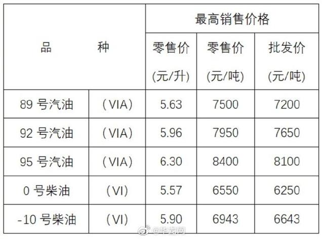 重庆今晚油价上涨