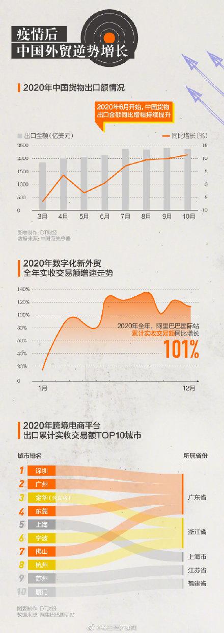 外贸|国货出海成亮点，2020年我们的魔幻成绩单