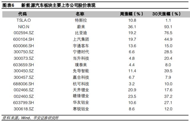 欧洲多国10月新能源汽车销量暴涨，特斯拉被大众ID.3抢风头