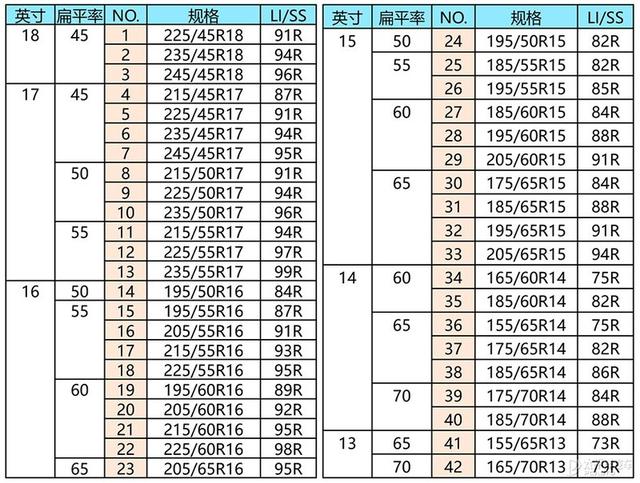 -7℃就该换冬季胎了 冰雪体验锦湖威冬驰系列轮胎