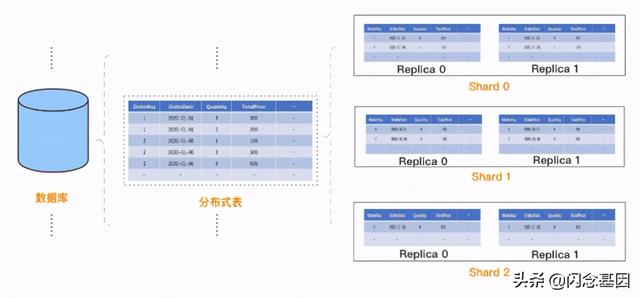 交互式分析领域，为何 ClickHouse 能够杀出重围？