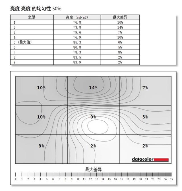 一台顶三台的多面手！联想Yoga 27寸一体机评测：满血锐龙7+百变屏幕