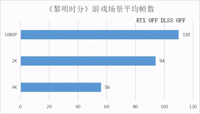 大家等候多时，影驰RTX 3070来了