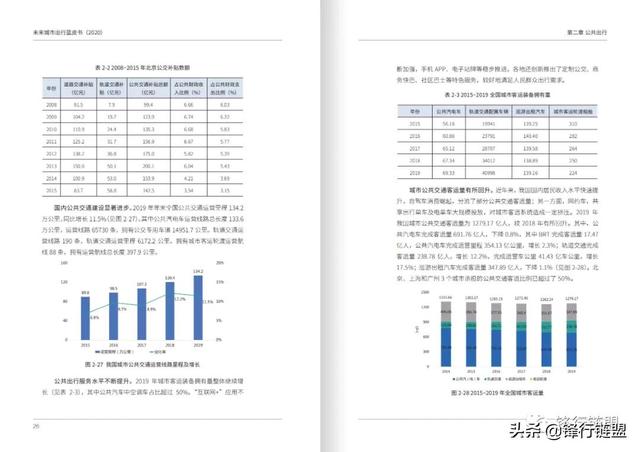 未来城市出行蓝皮书（2020）附下载