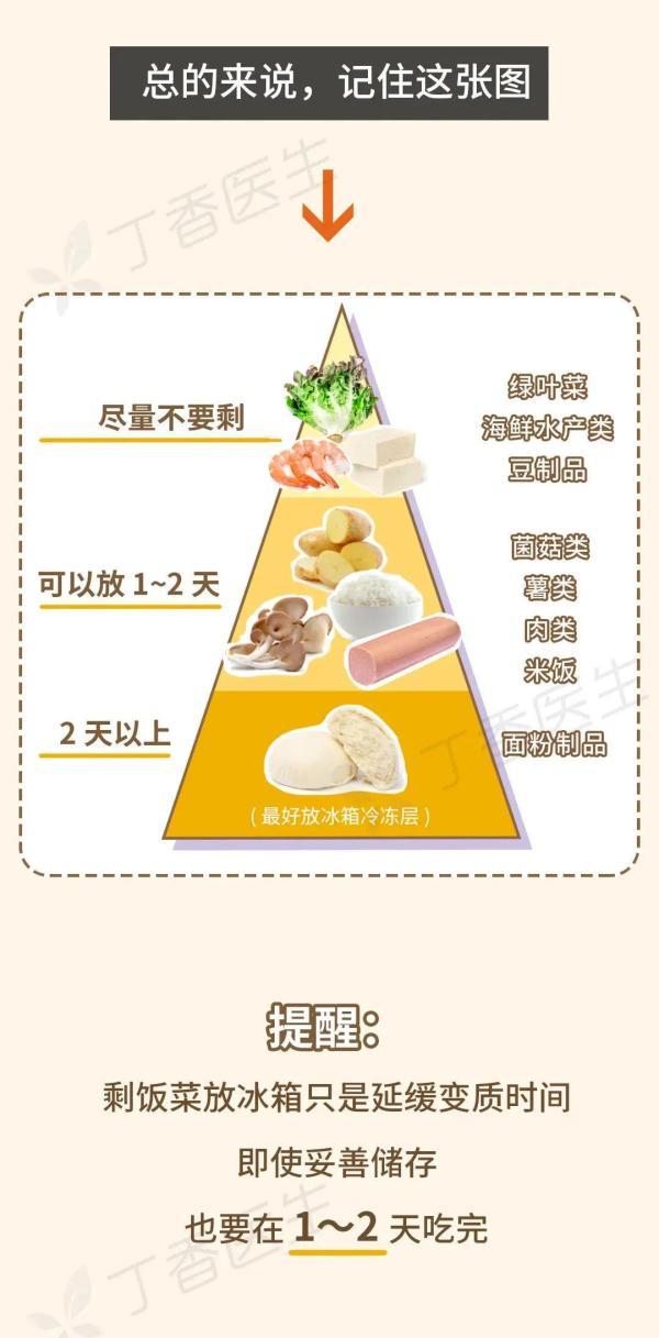 来源|初五啦，你家还有剩饭吗？