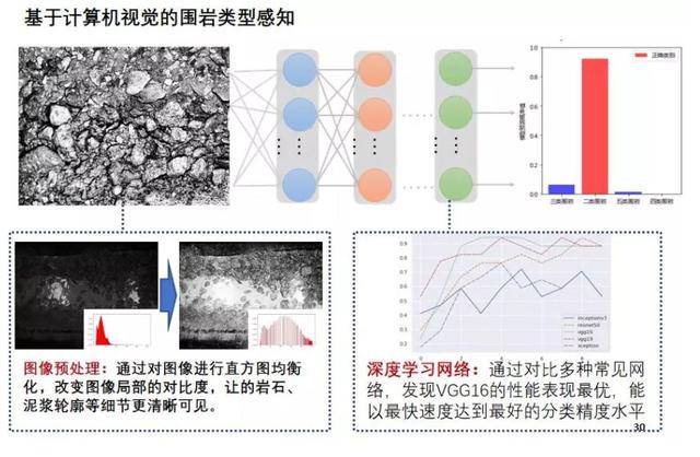 院士说 | 杨华勇：数据应从制造业中来，也应该回到制造业中去