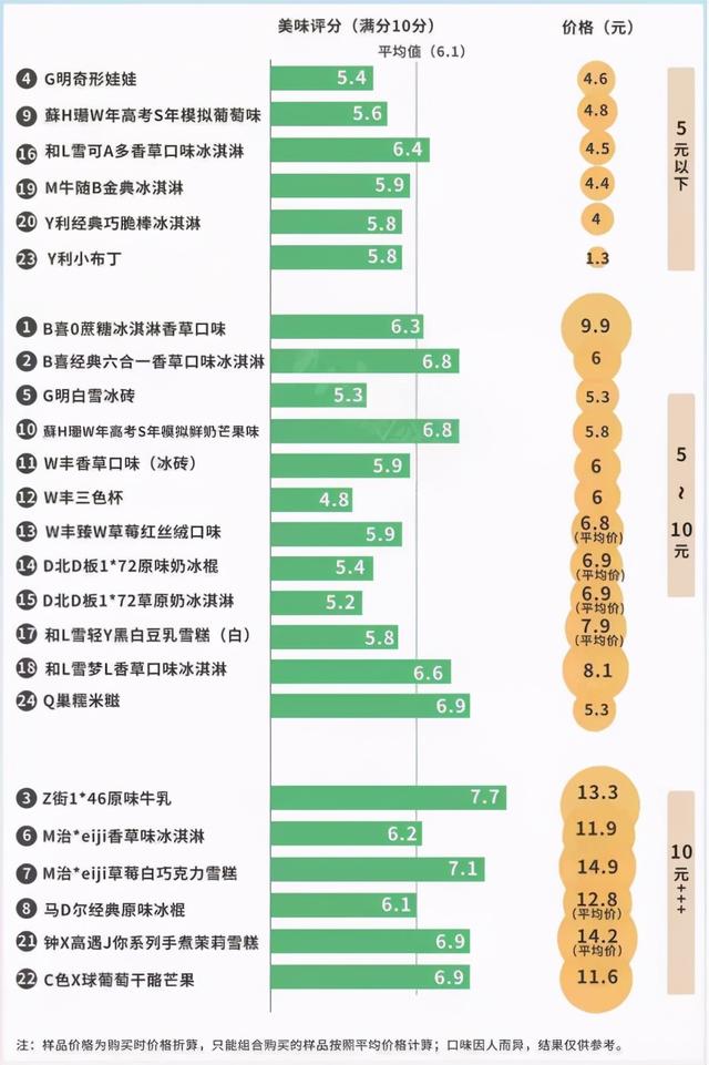 宣传|这66块钱的雪糕，吃的有点上头