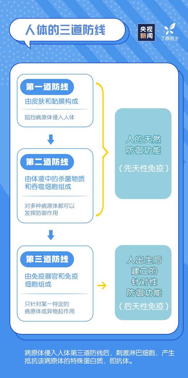 世界强化免疫日 | 这7类人容易免疫力低下，看看有没有你