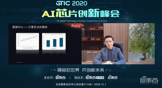 燧原科技张亚林：解构数据中心AI系统“全垒打”和“全维度”｜GTIC2020