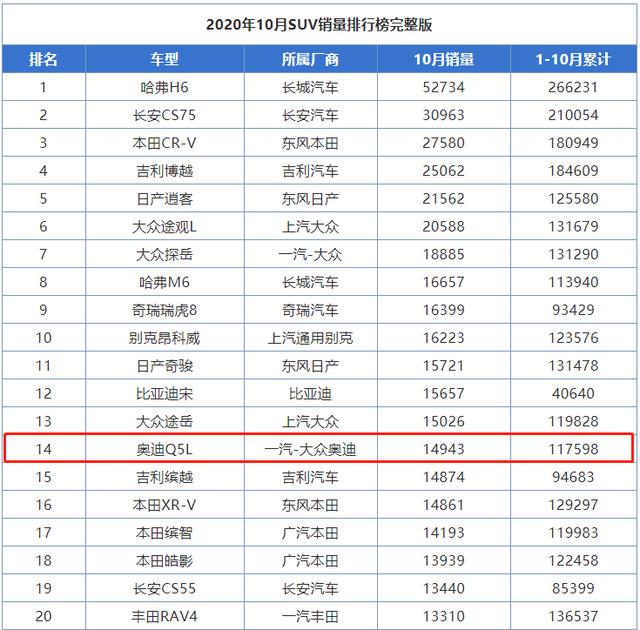 最高优惠8.5万！成功男士的标配座驾，每月销量破万，它是谁？