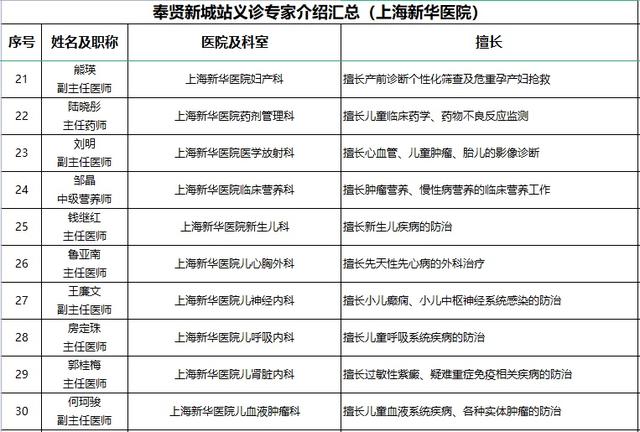 义诊|倒计时1天！“家门口”就能看名医！百名专家与您不见不散