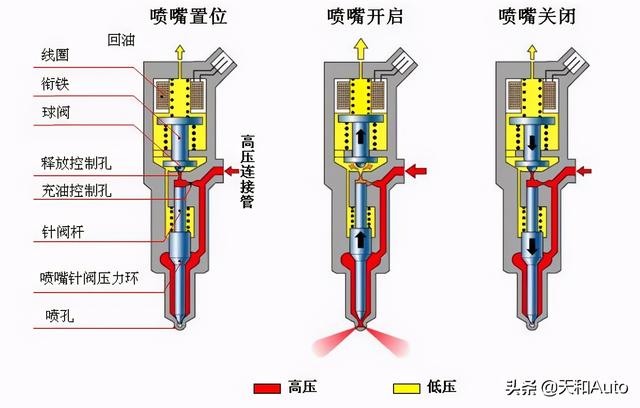 汽车排放标准取决于哪些因素-「升级排气系统」方式是否可行？