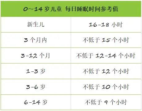 [超级宝妈]【宝宝守护行动】把握春季生长期，0-6岁宝宝补钙全攻略！