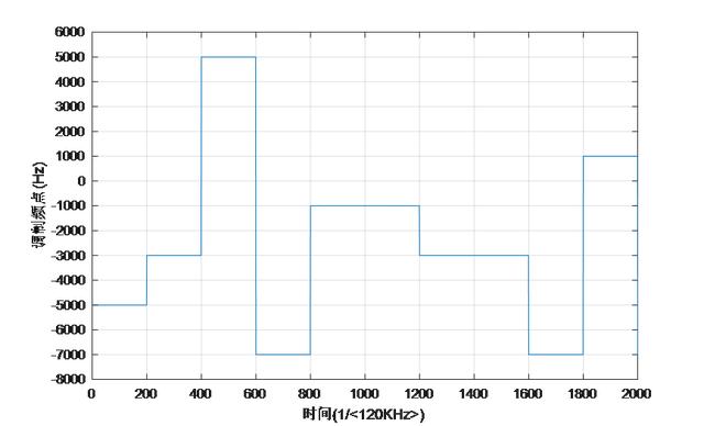 开启LPWAN 2.0时代的底层技术：Advanced M-FSK