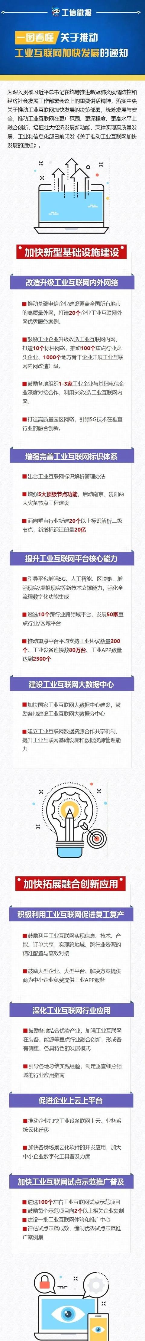 【中国经济网】关于推动工业互联网加快发展的通知