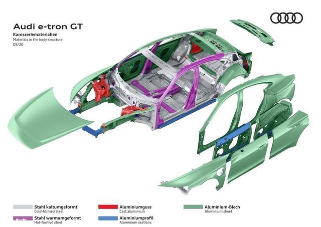 奥迪e-tron GT开启投产！年底前将发布，保时捷Taycan同平台打造